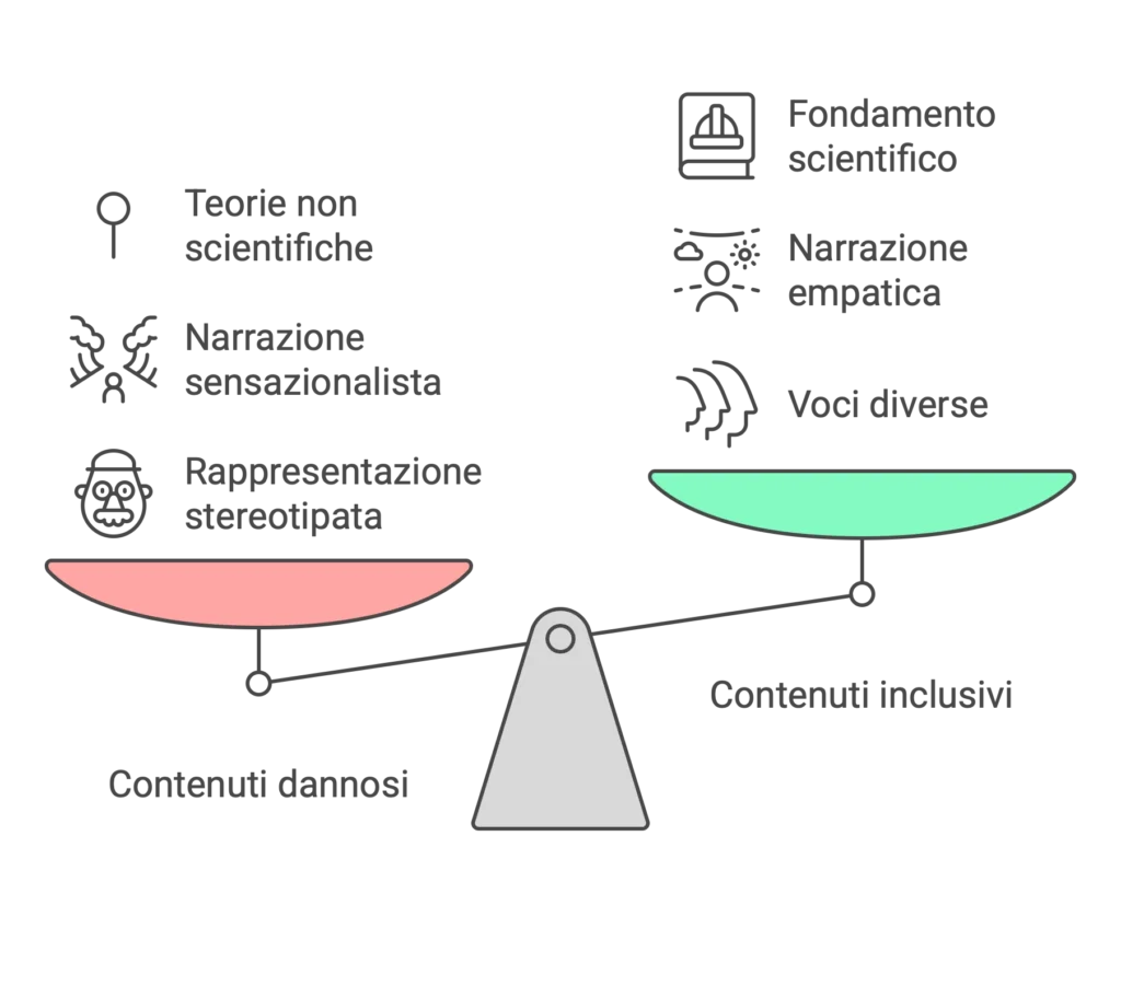 Infografica con una bilancia che confronta contenuti inclusivi e contenuti dannosi. Da un lato, il piatto rosso con teorie non scientifiche, narrazione sensazionalistica e rappresentazione stereotipata. Dall’altro, il piatto verde con fondamento scientifico, narrazione empatica e voci diverse.